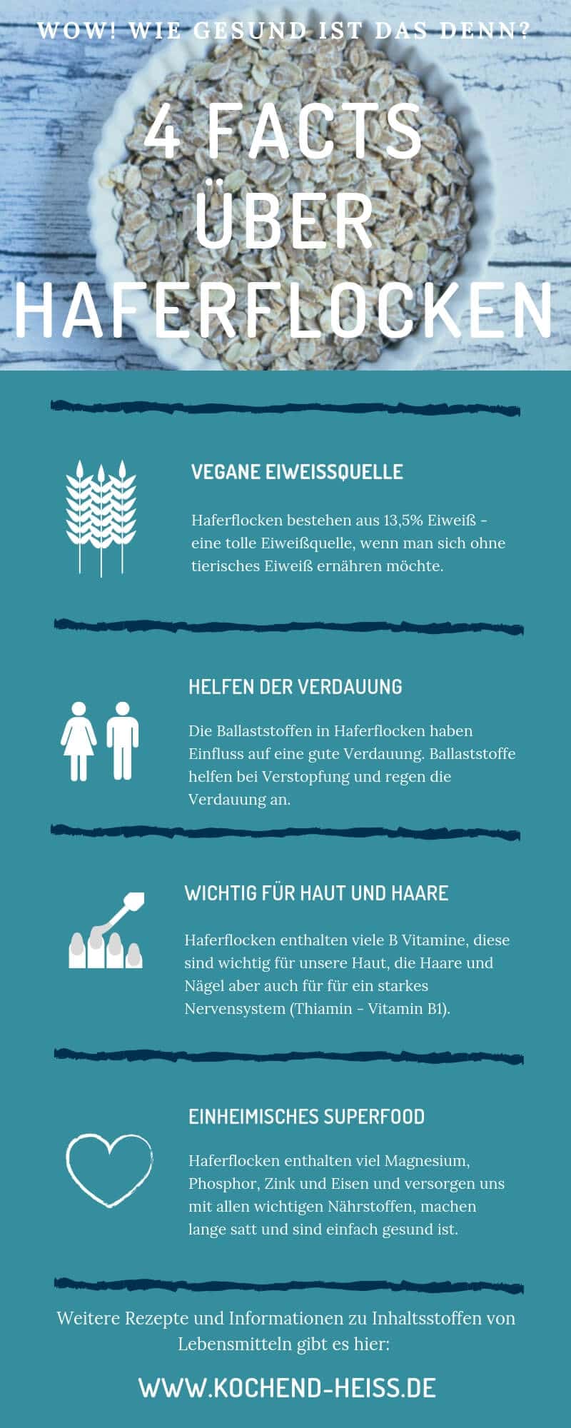 Facts Haferflocken
