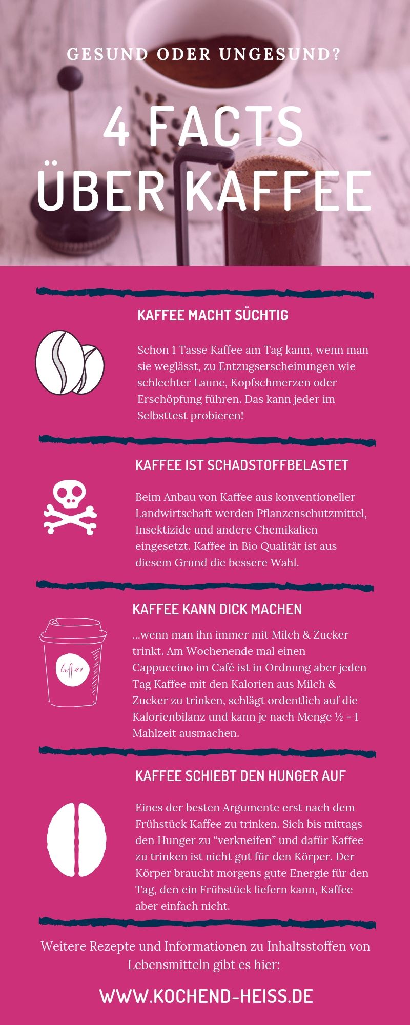 Facts Kaffee