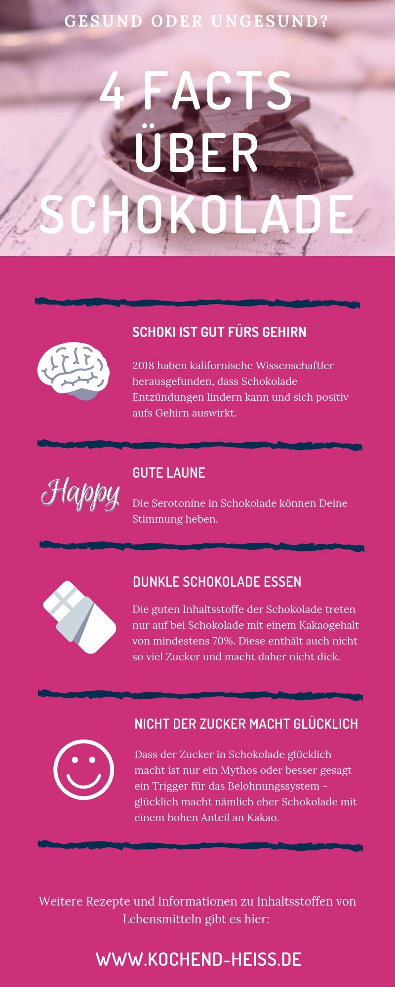 Facts Schokolade