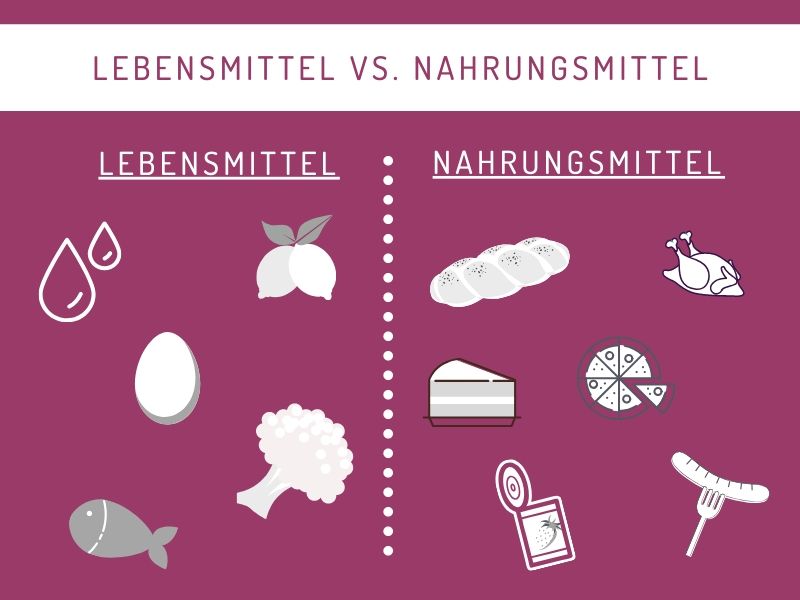 Lebensmittel gleich Nahrungsmittel? Der Unterschied!