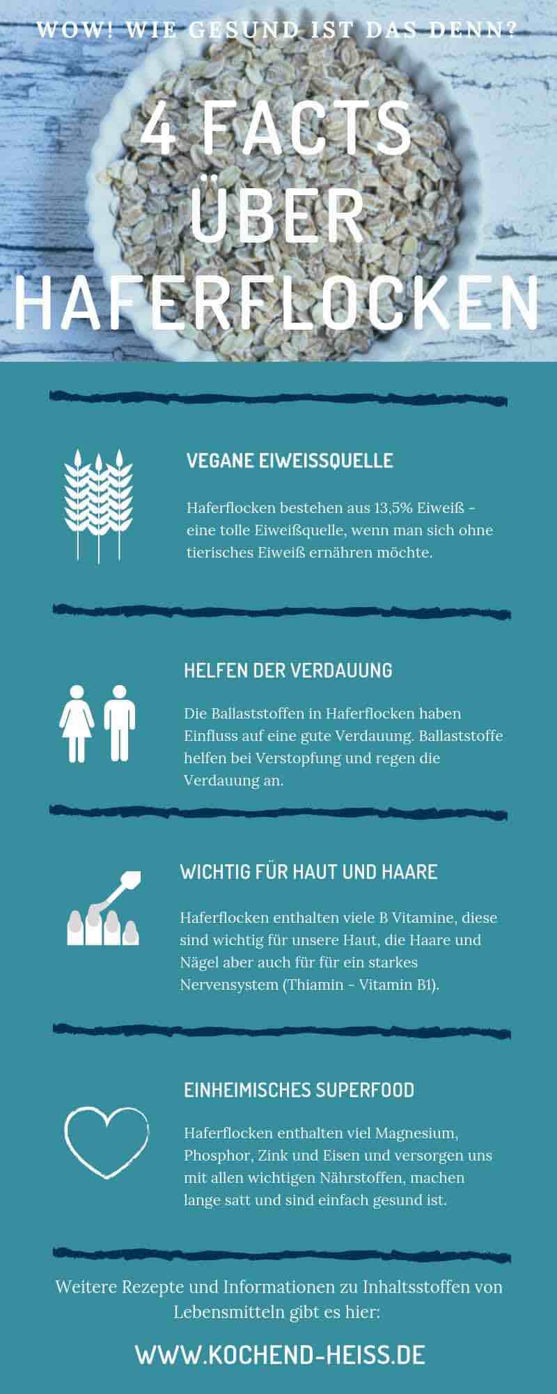 Facts Haferflocken