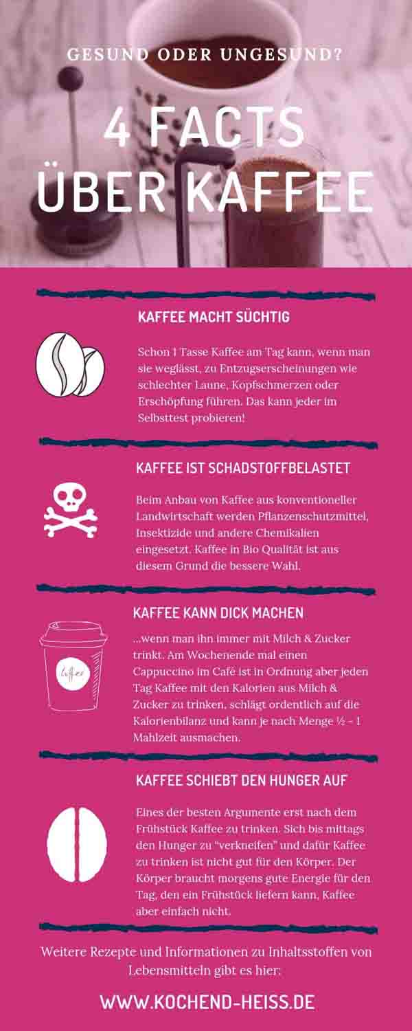 Facts Kaffee