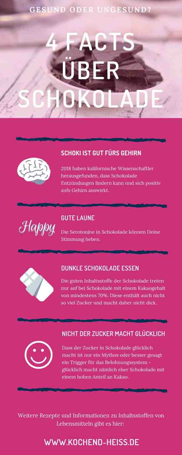 Facts Schokolade